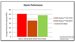 Präsentationsfolien zur Radeon HD 7970, Folie 31